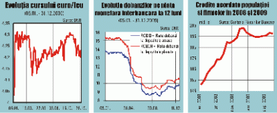 2009 şi viitorul imediat 2009 şi viitorul imediat